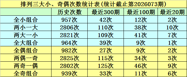 期排列,号码走势及,专家质合分,广东体彩,广东体彩网,广东体彩网官网,体育彩票,体彩大乐透,竞彩足球,体彩公益