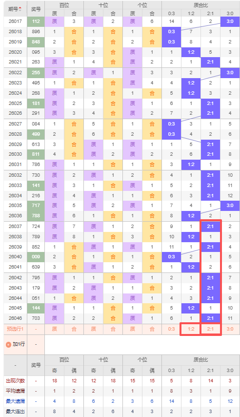 期海滨,独家解析,专家精准一,广东体彩,广东体彩网,广东体彩网官网,体育彩票,体彩大乐透,竞彩足球,体彩公益