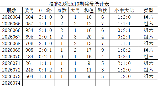 福彩,期专家推荐,分析,广东体彩,广东体彩网,广东体彩网官网,体育彩票,体彩大乐透,竞彩足球,体彩公益