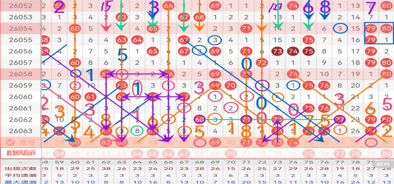 萧宇揭秘,期精准预测,绝杀三码攻,广东体彩,广东体彩网,广东体彩网官网,体育彩票,体彩大乐透,竞彩足球,体彩公益