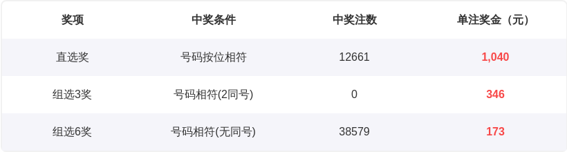 萧宇揭秘,期精准预测,绝杀三码攻,广东体彩,广东体彩网,广东体彩网官网,体育彩票,体彩大乐透,竞彩足球,体彩公益