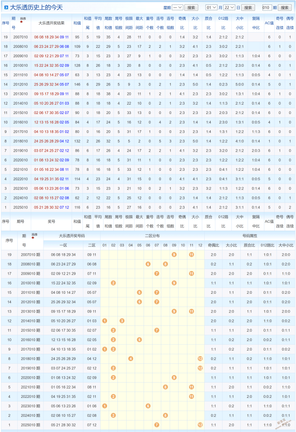 马姐双色球,期预测,红球连码重,广东体彩,广东体彩网,广东体彩网官网,体育彩票,体彩大乐透,竞彩足球,体彩公益