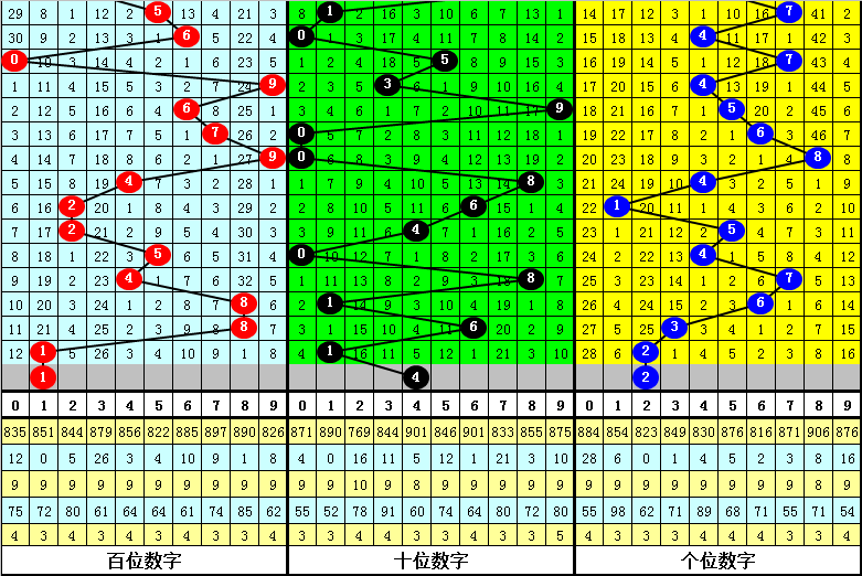 七星彩,期专家推荐,玩大小比分,广东体彩,广东体彩网,广东体彩网官网,体育彩票,体彩大乐透,竞彩足球,体彩公益