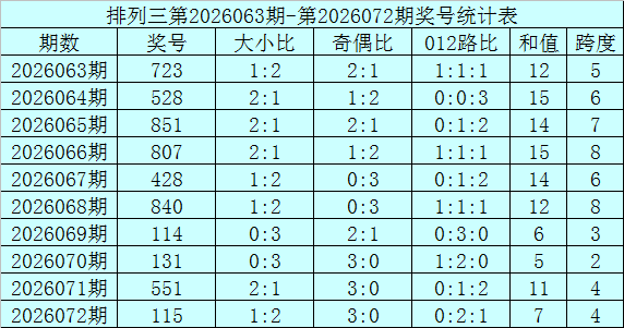 姚福荣独家,揭秘,今日排三,广东体彩,广东体彩网,广东体彩网官网,体育彩票,体彩大乐透,竞彩足球,体彩公益