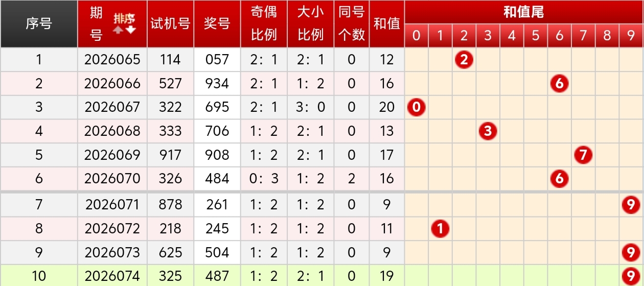 排列三,期分析,专家推荐独,广东体彩,广东体彩网,广东体彩网官网,体育彩票,体彩大乐透,竞彩足球,体彩公益