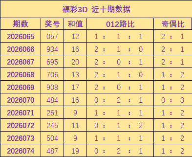 大乐透第,期曲亮预测,及推荐,广东体彩,广东体彩网,广东体彩网官网,体育彩票,体彩大乐透,竞彩足球,体彩公益