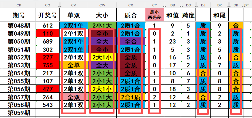 双色球,期中奖号码,分析,广东体彩,广东体彩网,广东体彩网官网,体育彩票,体彩大乐透,竞彩足球,体彩公益