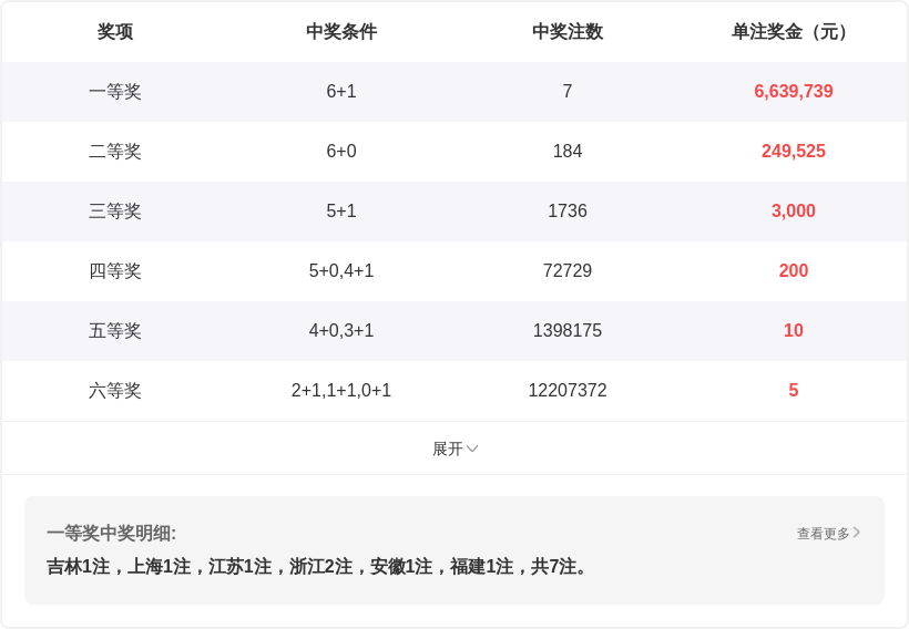 大乐透第,期曲亮预测,及推荐,广东体彩,广东体彩网,广东体彩网官网,体育彩票,体彩大乐透,竞彩足球,体彩公益