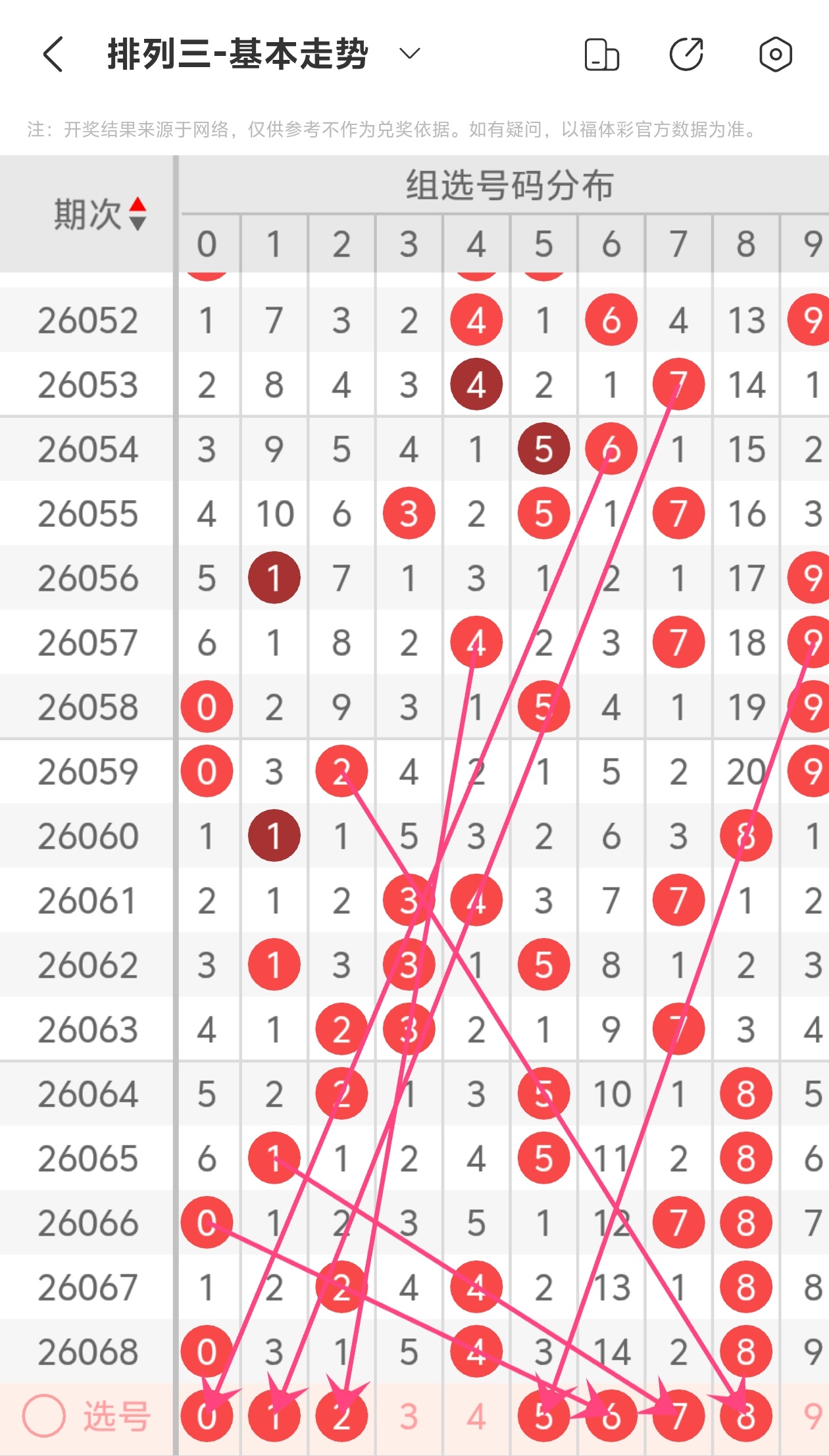 双色球,期中奖号码,分析,广东体彩,广东体彩网,广东体彩网官网,体育彩票,体彩大乐透,竞彩足球,体彩公益