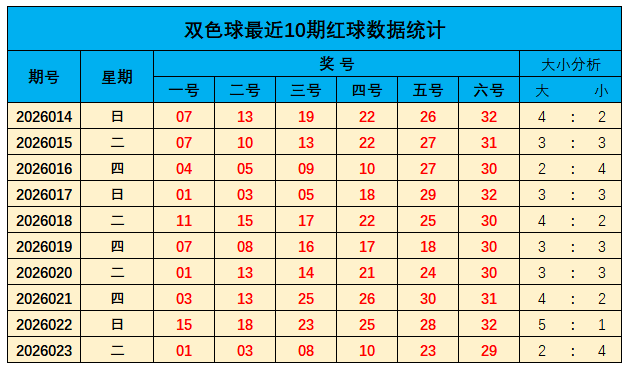 陈水龙排列,期胆码推荐,及个人观点,广东体彩,广东体彩网,广东体彩网官网,体育彩票,体彩大乐透,竞彩足球,体彩公益