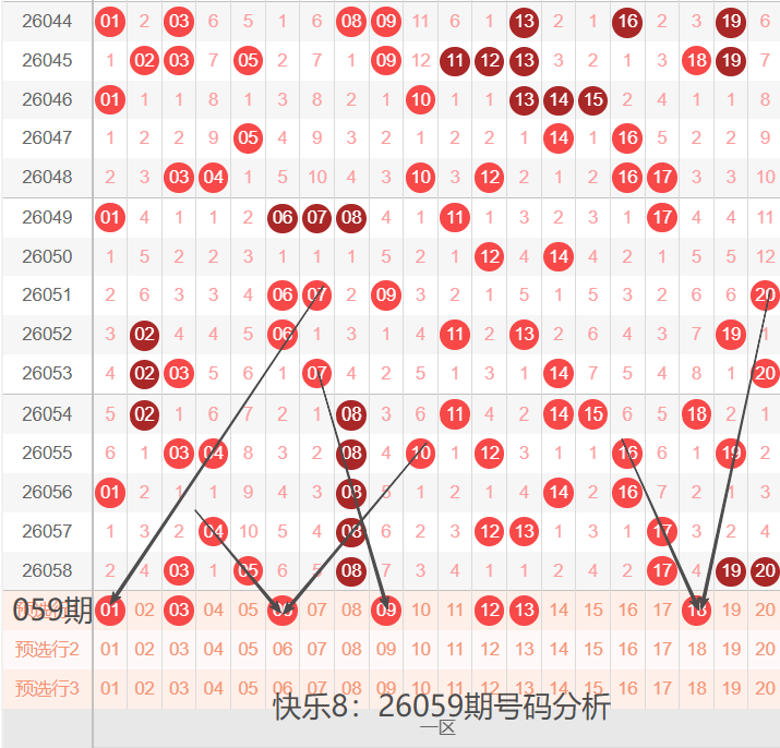大乐透期号,专家推荐,质合分析杀,广东体彩,广东体彩网,广东体彩网官网,体育彩票,体彩大乐透,竞彩足球,体彩公益