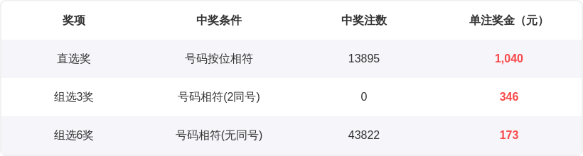 陈水龙排列,期胆码推荐,及个人观点,广东体彩,广东体彩网,广东体彩网官网,体育彩票,体彩大乐透,竞彩足球,体彩公益