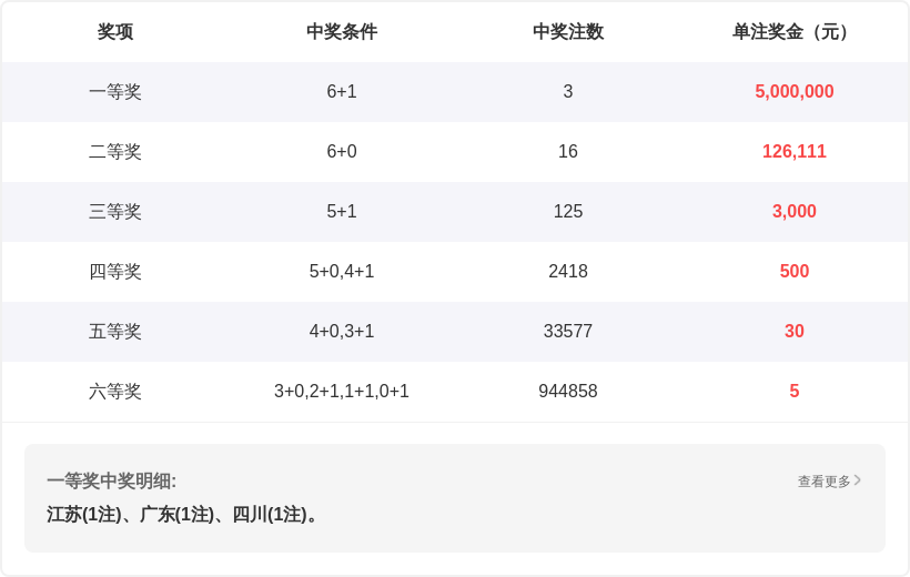 大乐透期号,专家推荐,质合分析杀,广东体彩,广东体彩网,广东体彩网官网,体育彩票,体彩大乐透,竞彩足球,体彩公益