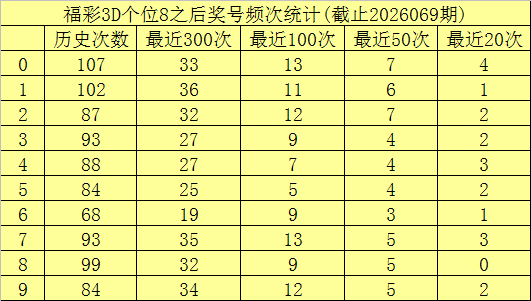 组号达人揭,期排列三精,准缩水攻略,广东体彩,广东体彩网,广东体彩网官网,体育彩票,体彩大乐透,竞彩足球,体彩公益