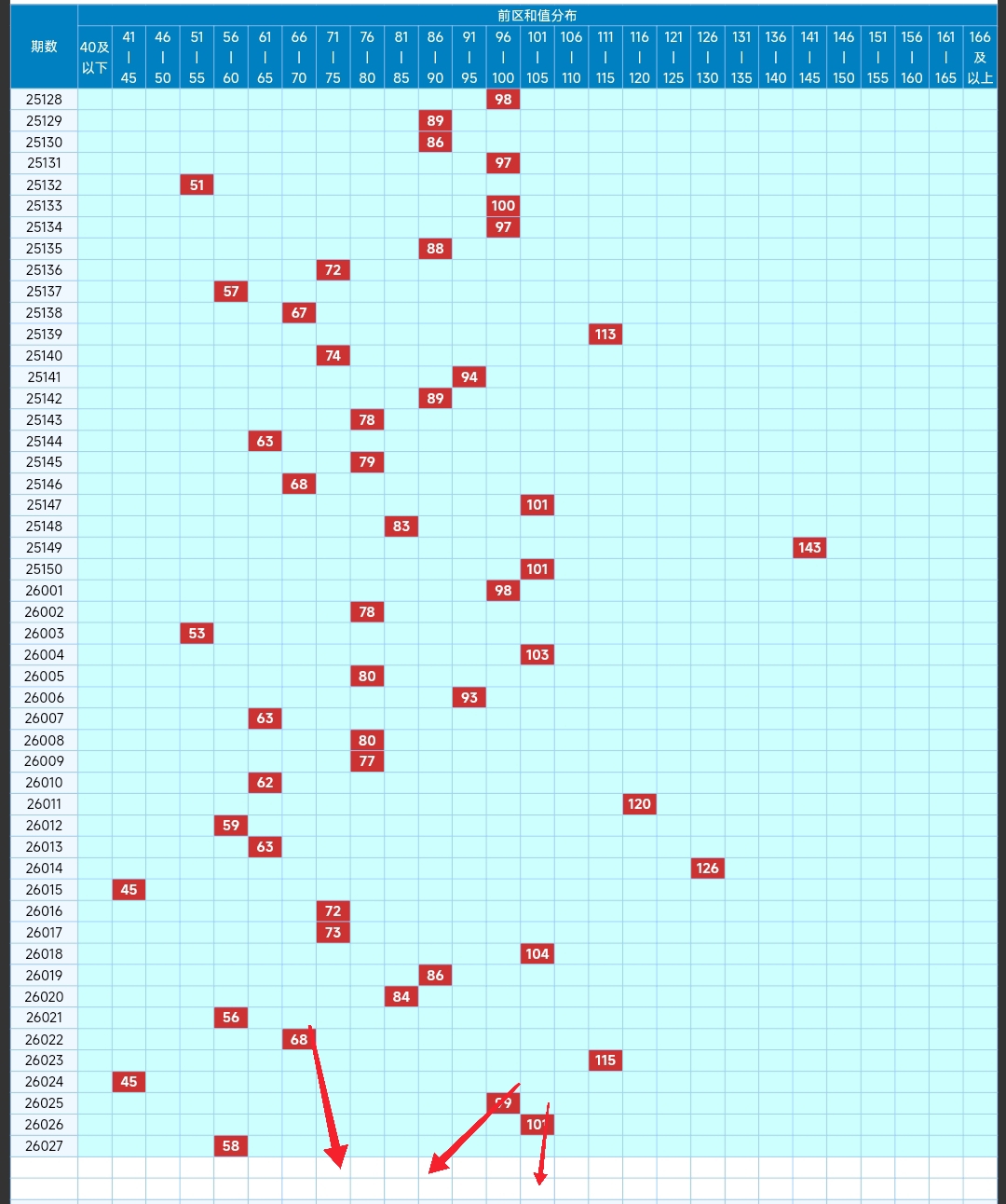 期大乐透,期号分析,专家推荐,广东体彩,广东体彩网,广东体彩网官网,体育彩票,体彩大乐透,竞彩足球,体彩公益