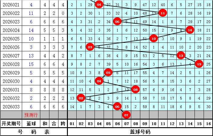 大乐透,期专家推荐,胆码及质合,广东体彩,广东体彩网,广东体彩网官网,体育彩票,体彩大乐透,竞彩足球,体彩公益