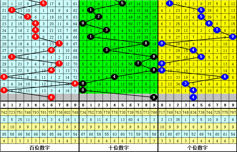 双色球,期专家推荐,红球,广东体彩,广东体彩网,广东体彩网官网,体育彩票,体彩大乐透,竞彩足球,体彩公益