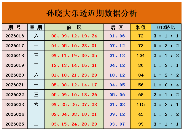 大乐透,期专家推荐,杀号及质合,广东体彩,广东体彩网,广东体彩网官网,体育彩票,体彩大乐透,竞彩足球,体彩公益
