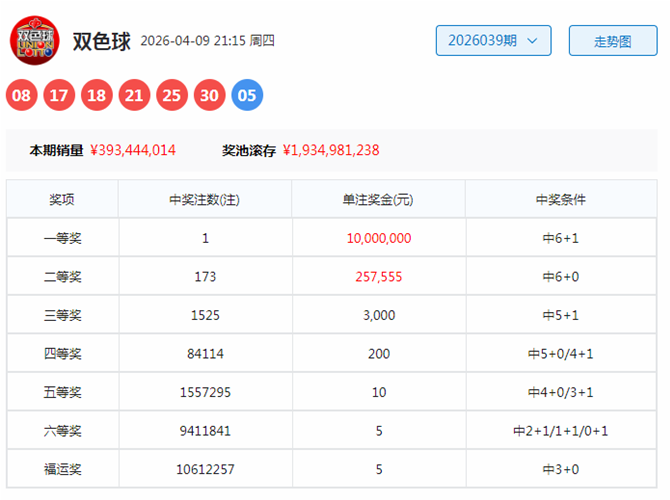 福彩双色球,清清羽杀蓝,广东体彩网,广东体彩,广东体彩网,广东体彩网官网,体育彩票,体彩大乐透,竞彩足球,体彩公益