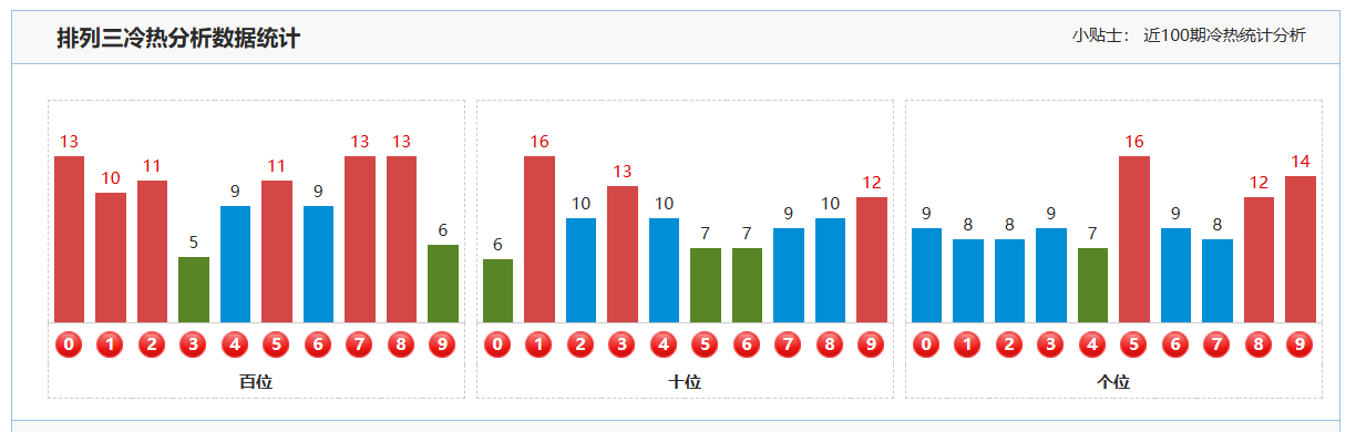 大乐透,期专家推荐,杀号及质合,广东体彩,广东体彩网,广东体彩网官网,体育彩票,体彩大乐透,竞彩足球,体彩公益