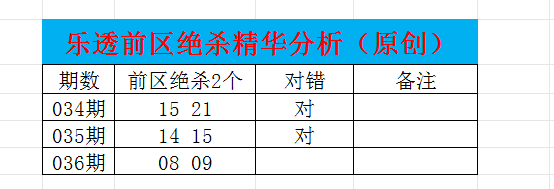 三少双色球,期推荐,蓝球连出,广东体彩,广东体彩网,广东体彩网官网,体育彩票,体彩大乐透,竞彩足球,体彩公益