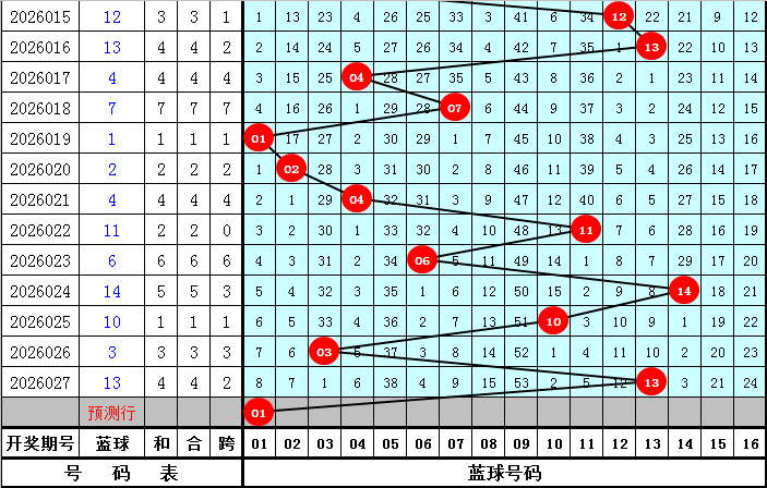山哥大乐透,期号推荐,专家质合分,广东体彩,广东体彩网,广东体彩网官网,体育彩票,体彩大乐透,竞彩足球,体彩公益