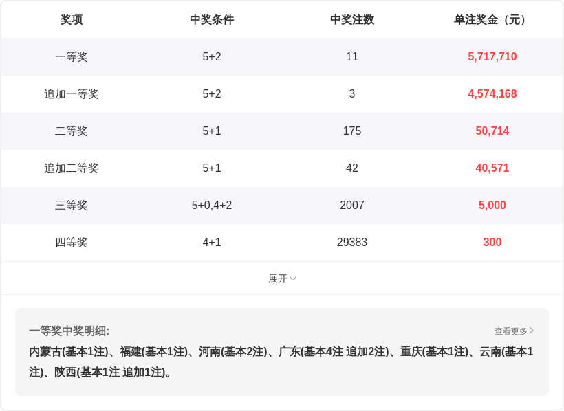 山哥大乐透,期号推荐,专家质合分,广东体彩,广东体彩网,广东体彩网官网,体育彩票,体彩大乐透,竞彩足球,体彩公益