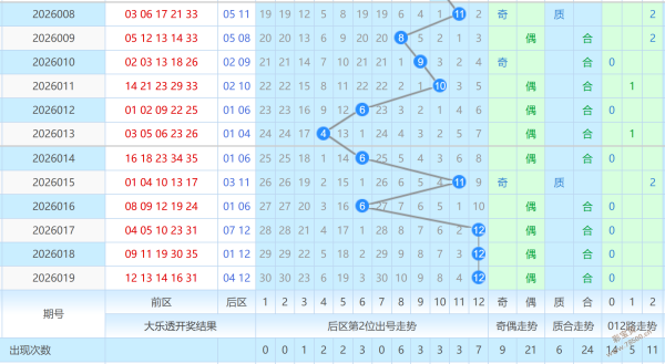 阿燕双色球,解读,期号分析,广东体彩,广东体彩网,广东体彩网官网,体育彩票,体彩大乐透,竞彩足球,体彩公益