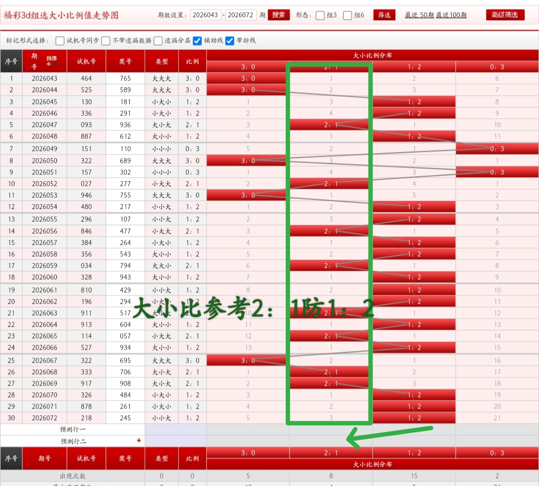 揭秘彩市风,向标,期大乐透必,广东体彩,广东体彩网,广东体彩网官网,体育彩票,体彩大乐透,竞彩足球,体彩公益
