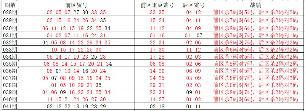 解码阵势,期排三号码,前瞻,广东体彩,广东体彩网,广东体彩网官网,体育彩票,体彩大乐透,竞彩足球,体彩公益