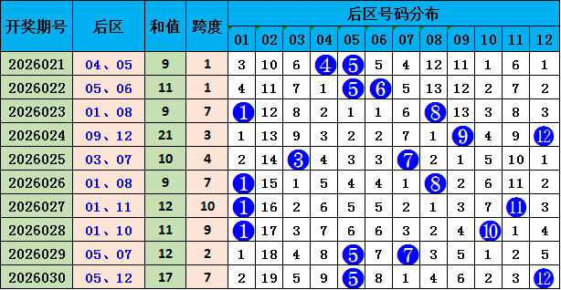排列,期专家推荐,偶数关注,广东体彩,广东体彩网,广东体彩网官网,体育彩票,体彩大乐透,竞彩足球,体彩公益