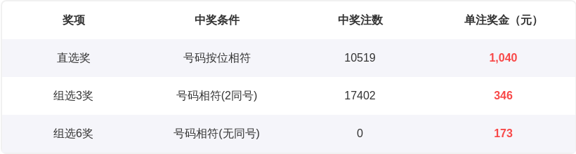 大乐透,期专家质合,推荐全拖大,广东体彩,广东体彩网,广东体彩网官网,体育彩票,体彩大乐透,竞彩足球,体彩公益