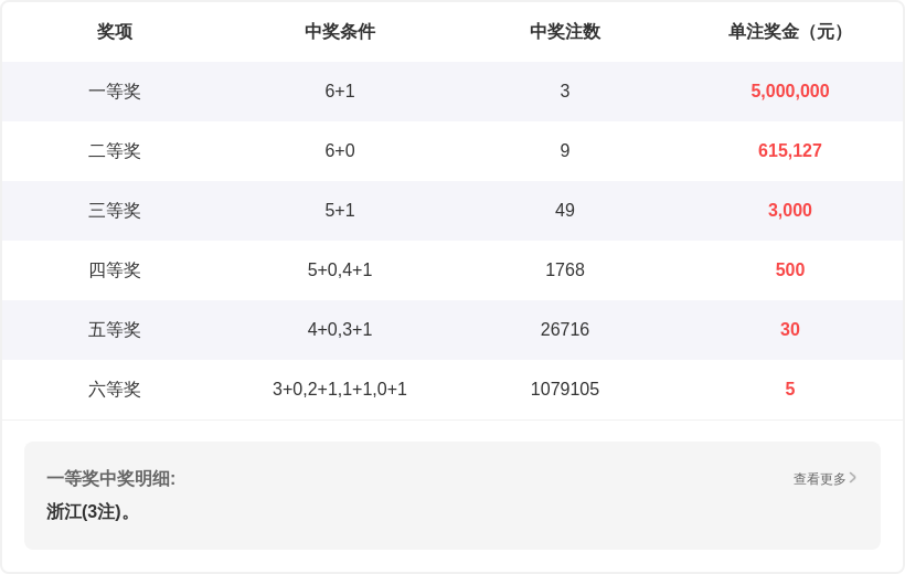 福彩,期牛魔王推,荐中奖诗,广东体彩,广东体彩网,广东体彩网官网,体育彩票,体彩大乐透,竞彩足球,体彩公益