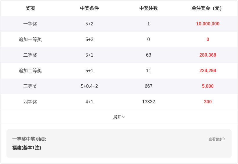 福彩,期专家质合,分析,广东体彩,广东体彩网,广东体彩网官网,体育彩票,体彩大乐透,竞彩足球,体彩公益