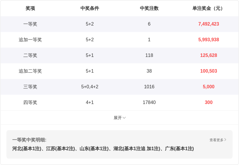 福彩,期专家推荐,精选胆码质,广东体彩,广东体彩网,广东体彩网官网,体育彩票,体彩大乐透,竞彩足球,体彩公益