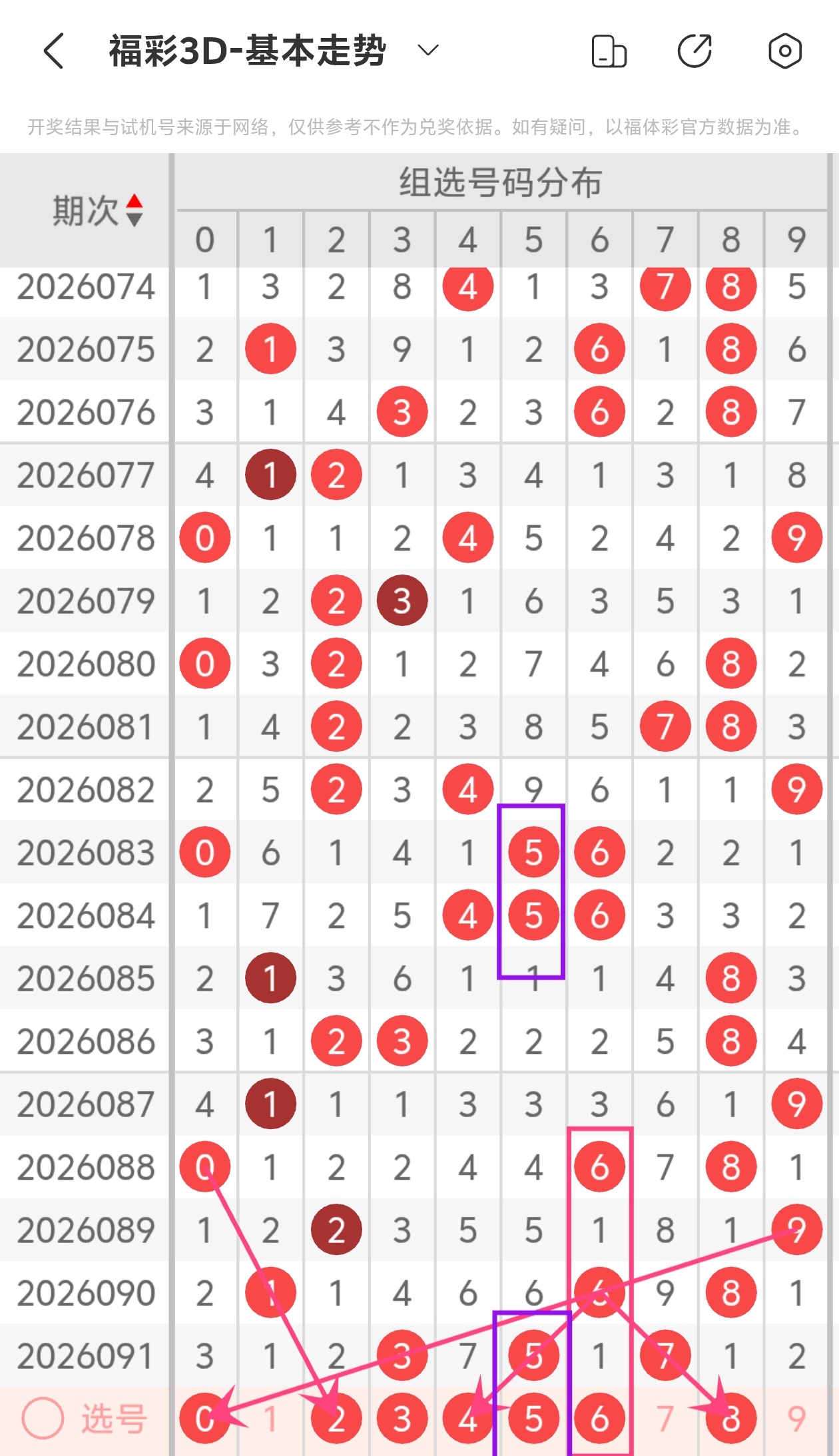大乐透,和值尾预测,广东体彩网,广东体彩,广东体彩网,广东体彩网官网,体育彩票,体彩大乐透,竞彩足球,体彩公益