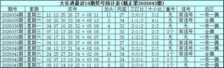 双色球,期专家质合,分析复式推,广东体彩,广东体彩网,广东体彩网官网,体育彩票,体彩大乐透,竞彩足球,体彩公益