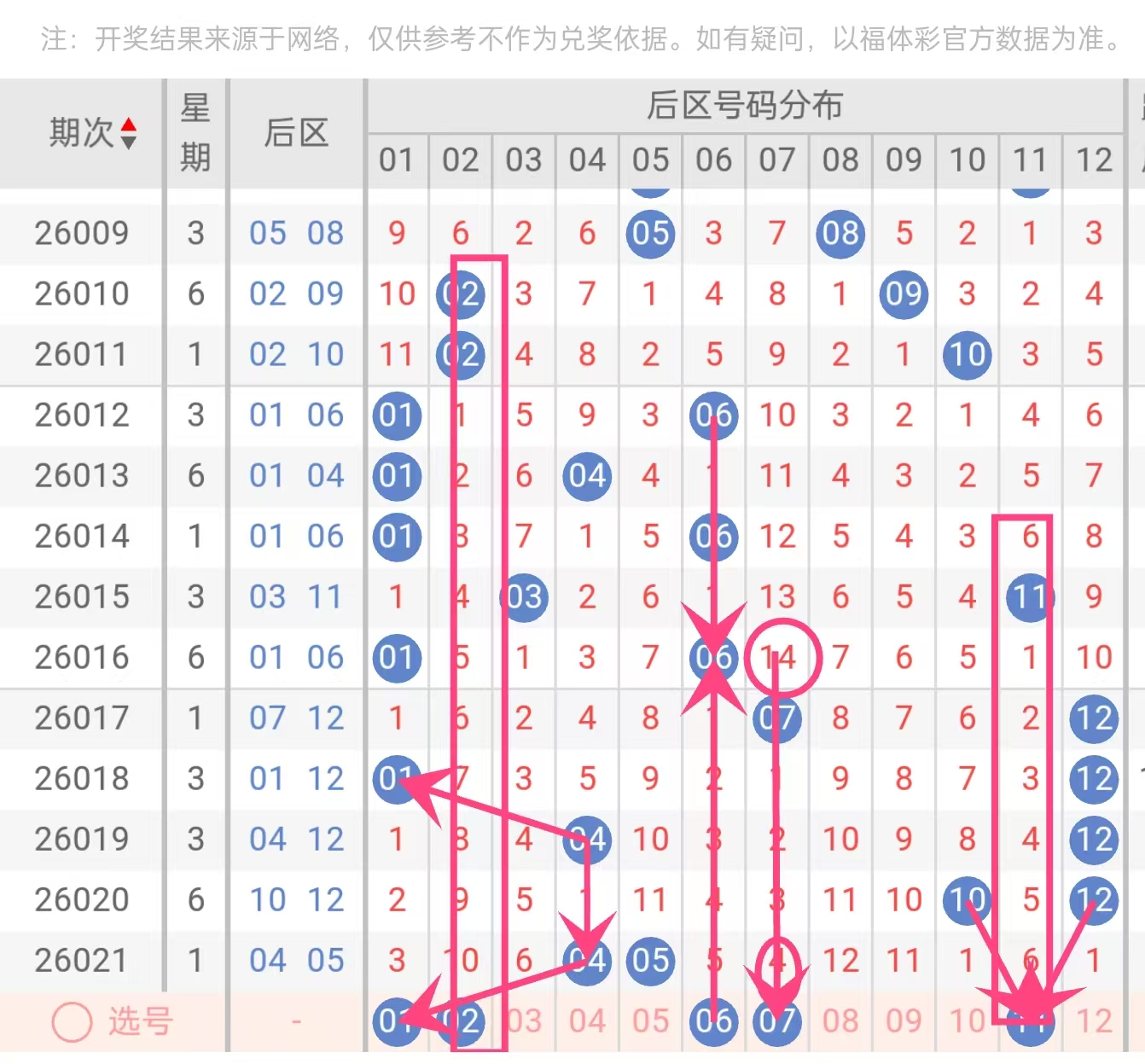 大乐透,期专家推荐,和值分析,广东体彩,广东体彩网,广东体彩网官网,体育彩票,体彩大乐透,竞彩足球,体彩公益