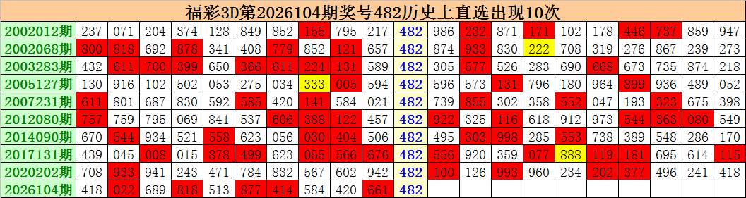 大乐透,期曾高远独,胆及质合分,广东体彩,广东体彩网,广东体彩网官网,体育彩票,体彩大乐透,竞彩足球,体彩公益