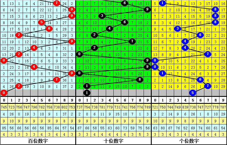 福彩,期专家精析,定位推荐,广东体彩,广东体彩网,广东体彩网官网,体育彩票,体彩大乐透,竞彩足球,体彩公益