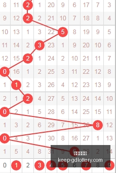 推荐,排列五第,期攻略大,广东体彩网官网,广东体彩网购彩,广东体彩金额,广东体育彩票技巧,广东体彩新闻