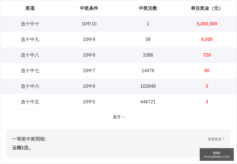 版排列三,期独家预测,最精准的藏,广东体彩网官网,广东体彩网购彩,广东体彩金额,广东体育彩票技巧,广东体彩新闻