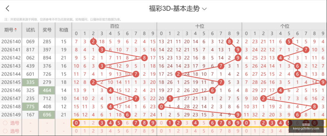 双色球,期攻略,龙头飙升,广东体彩网官网,广东体彩网购彩,广东体彩金额,广东体育彩票技巧,广东体彩新闻