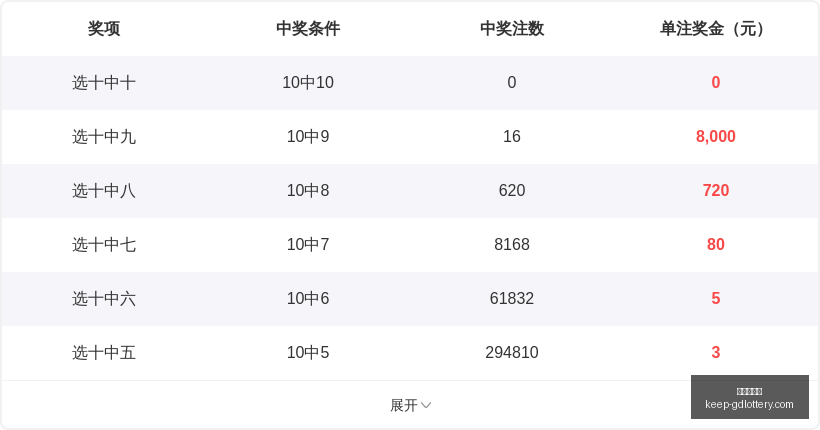 年排列,期号码走势,深度解析,广东体彩网官网,广东体彩网购彩,广东体彩金额,广东体育彩票技巧,广东体彩新闻