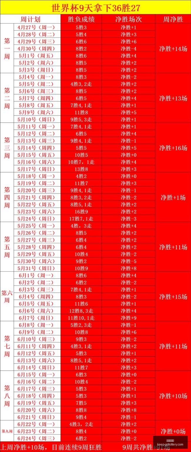 世界杯前瞻,塞内加尔争,净胜球攻略,广东体彩网官网,广东体彩网购彩,广东体彩金额,广东体育彩票技巧,广东体彩新闻