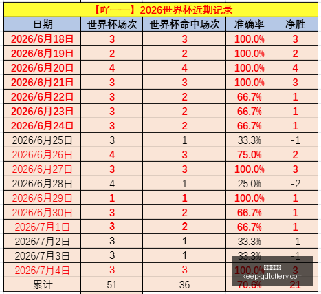 法国队世界,杯激战摩洛,姆巴佩双响,广东体彩网官网,广东体彩网购彩,广东体彩金额,广东体育彩票技巧,广东体彩新闻