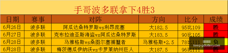 宏远快讯国,家队名帅加,盟助教团队,广东体彩网官网,广东体彩网购彩,广东体彩金额,广东体育彩票技巧,广东体彩新闻