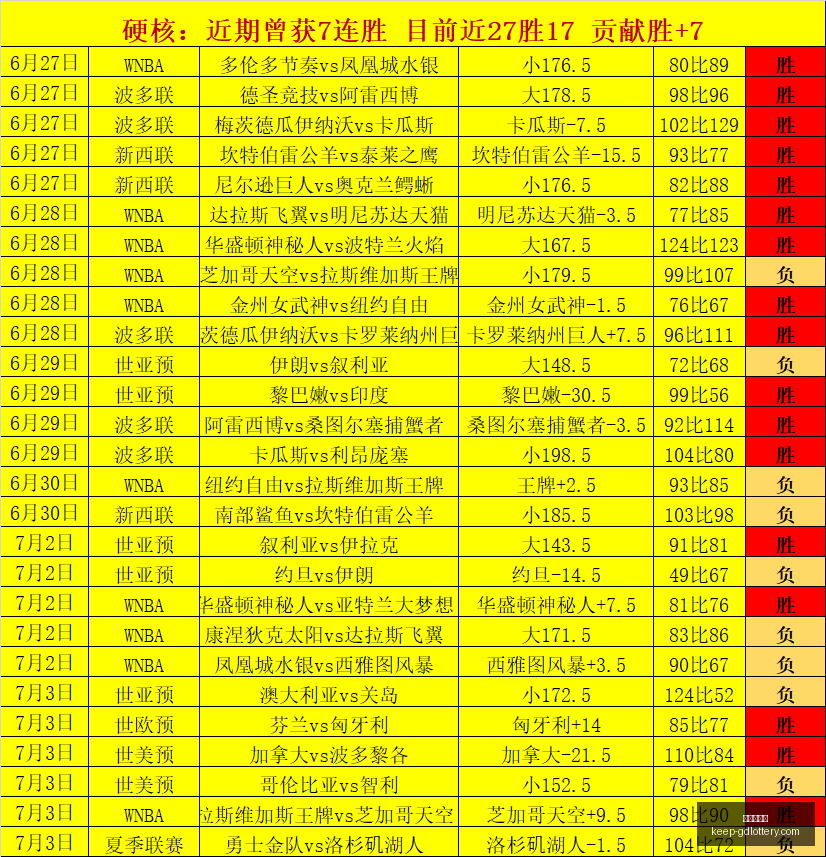 直言下路难,挑战,中路辅助才,广东体彩网官网,广东体彩网购彩,广东体彩金额,广东体育彩票技巧,广东体彩新闻