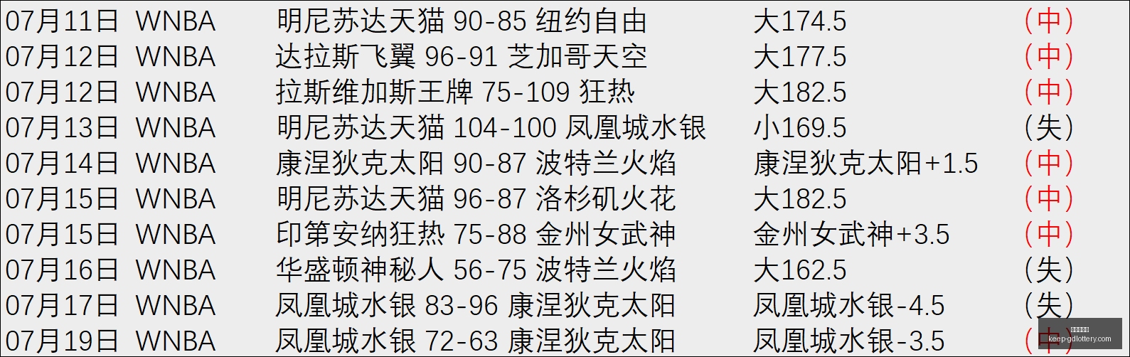 中国篮协正,式调查赵柏,清转会日本,广东体彩网官网,广东体彩网购彩,广东体彩金额,广东体育彩票技巧,广东体彩新闻