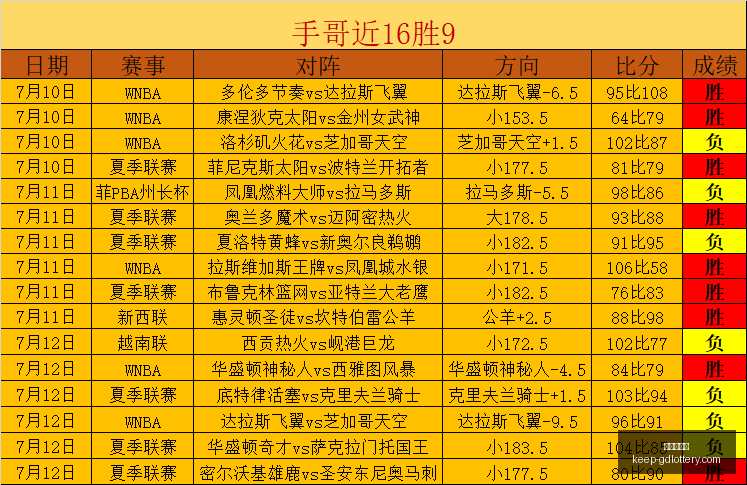 连战六日,主队强势退,让背后动机,广东体彩网官网,广东体彩网购彩,广东体彩金额,广东体育彩票技巧,广东体彩新闻